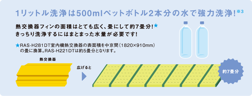 【ｹｰｽﾞﾃﾞﾝｷ】RAS-H221PKSとRAS-H221P の違い