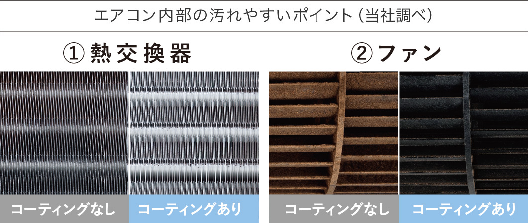 フィルター自動掃除付き最安10畳2021年版・住設編