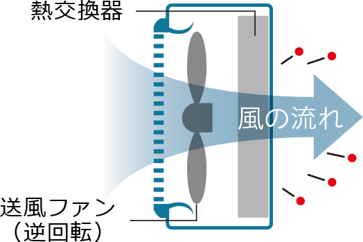 フィルター自動掃除付き最安10畳2021年版・住設編