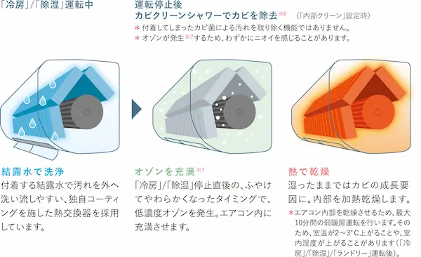 【鬼比較】MSZ-ZD2521とMSZ-ZD2520の違い