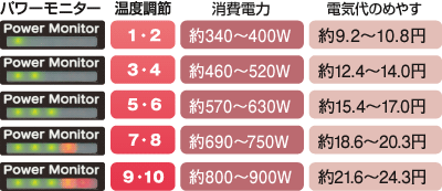 5機種【鬼比較】DH-C921 違い口コミ:レビュー!