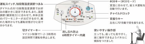 【鬼比較】CH-923R・CH-922R 新旧3台違い口コミ レビュー!