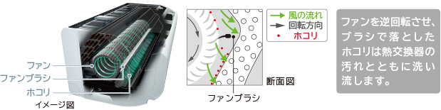 3機種【鬼比較】RAS-EK40M2との違い