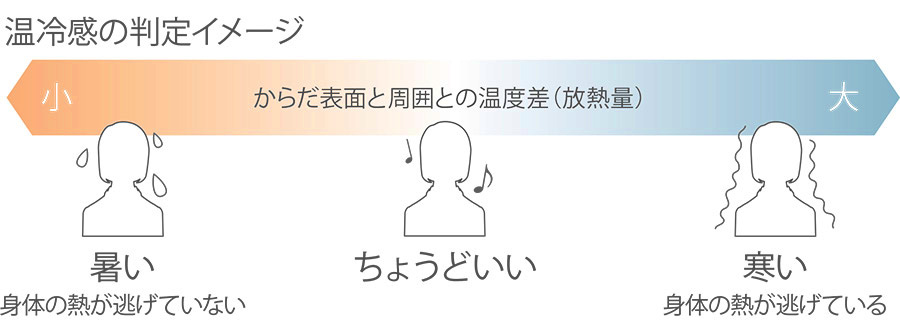 【鬼比較】AS-ZN632M2とAS-ZN631L2の違い