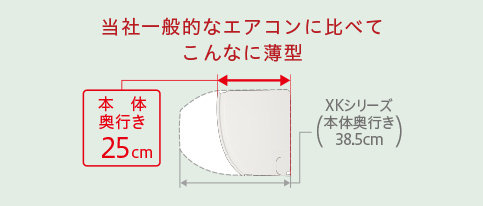 3機種【鬼比較】RAS-RK25Mとの違い