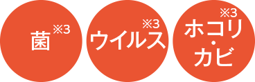 3機種【鬼比較】RAS-RK25Mとの違い