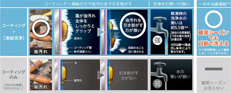 【鬼比較】RAS-XJ63R2とRAS-XJ63N2の違い口コミ レビュー!