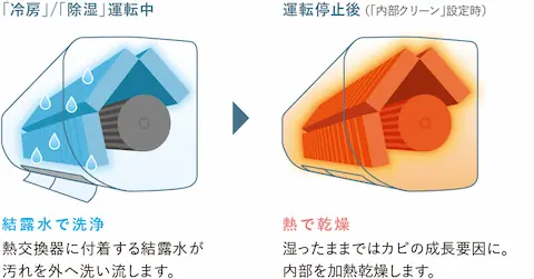 【鬼比較】MSZ-GE4021S の違い口コミ:レビュー!