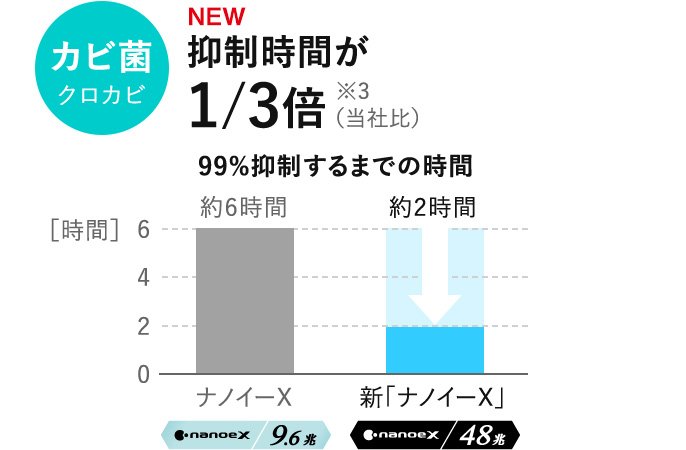 家庭で発生するおもなカビ8種の画像です。