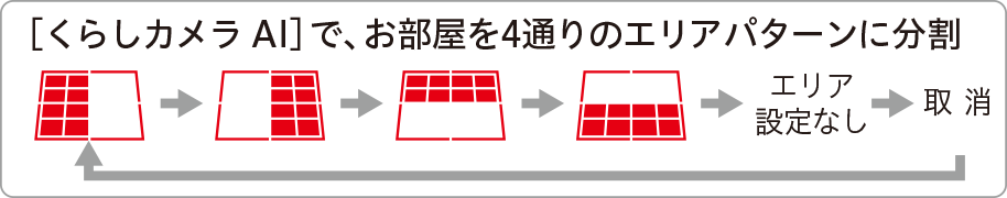 8畳用ルームエアコン【鬼比較】RAS-ZJ25Nとの違い3機種口コミ レビュー!