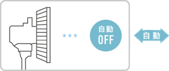 温度センサーの機能説明画像です。温度センサーオン時、風量弱。温度が上がると風量を上げる（室温が上がると風量が5段階で自動で切り換わるので、エアコンのタイマーが切れた時などに便利です）室温が下がると自動でオフ（エアコンの併用時や明け方など室温が下がった時に自動で電源がオフになります）