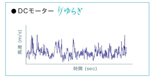 【鬼比較】F-CV324の違い口コミ:レビュー!