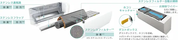 【鬼比較】RAS-D22LとRAS-D22K・RAS-G220L 違い口コミ:レビュー!