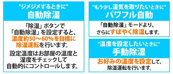 3つのモードが選べる「3モード除湿」