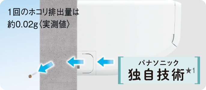 パナソニック独自技術。ホコリを自動排出します。１回のホコリ排出量は約0.02g（実測値）