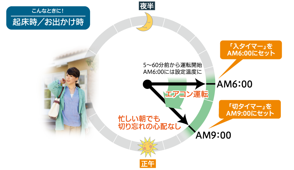 忙しい朝でも切り忘れの心配なし