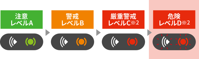 「高温・高湿みはり」表示イメージ