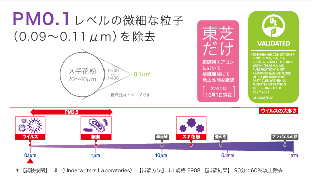 3機種【鬼比較】ジャパネットRAS-J221RTとの違い