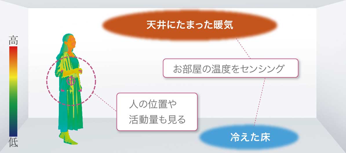 【鬼比較】MSZ-GV2522の違い口コミ:レビュー!