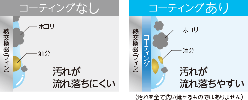 【鬼比較】CSH-B40ARとの違い3機種・口コミ:レビュー!