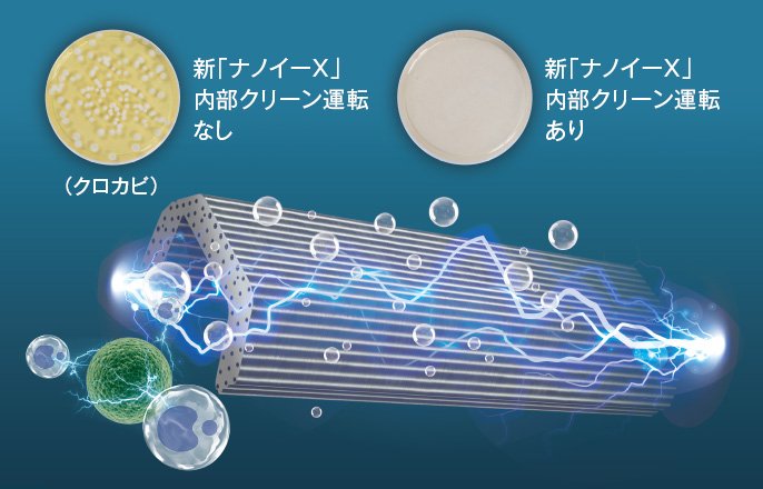 内部クリーン運転中のエアコンのイメージ画像です。