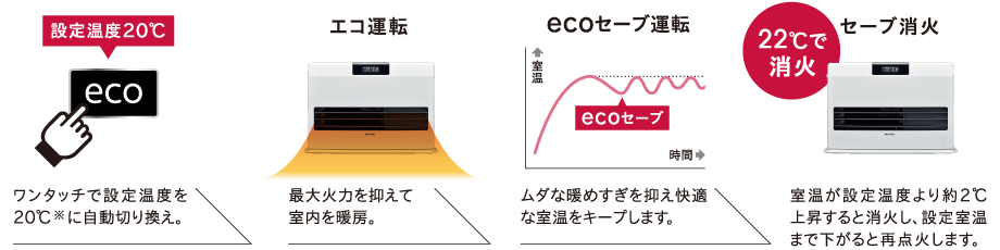 3機種【鬼比較】FF-100F の違い