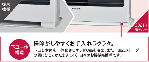 下皿一体構造/掃除がしやすくお手入れラクラク。