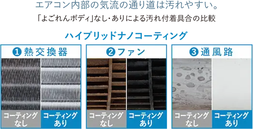 12畳用ルームエアコン【鬼比較】MSZ-X3623 違い3機種 口コミ レビュー!