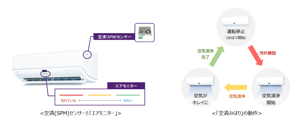 3機種【鬼比較】RAS-K802DRBK 違い口コミ:レビュー!