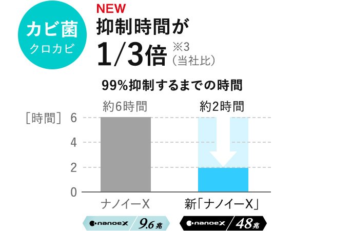 安い人気の6畳エアコン/クーラーおすすめ【鬼比較】まとめ2022年/2023年版