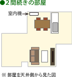 23畳用ルームエアコン【鬼比較】AS-Z713N2 違い口コミ レビュー!