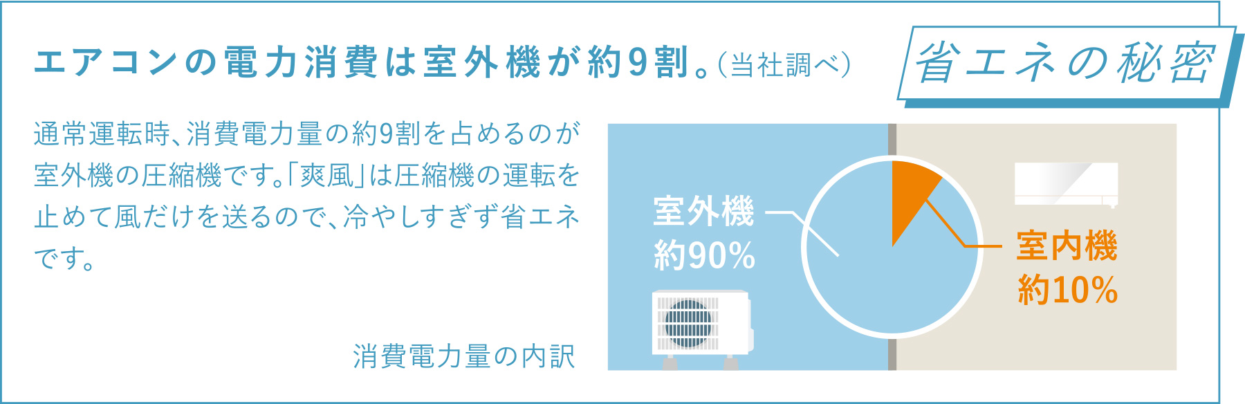 安い人気の10畳エアコン/クーラーおすすめ【鬼比較】まとめ2024年/2023年版