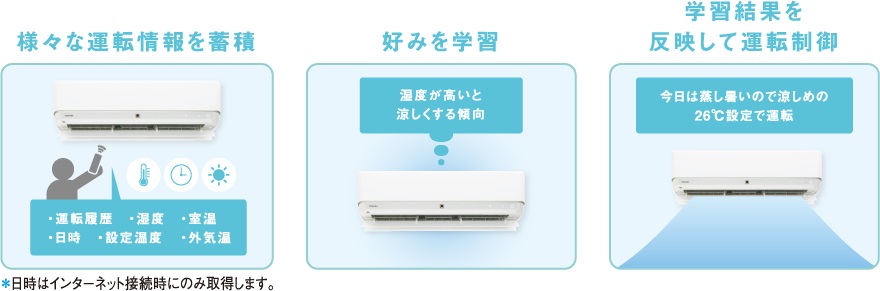 エアコン 2021年 大清快 H-RBKシリーズ 東芝　TOSHIBA　冷暖エアコン　ビックカメラ