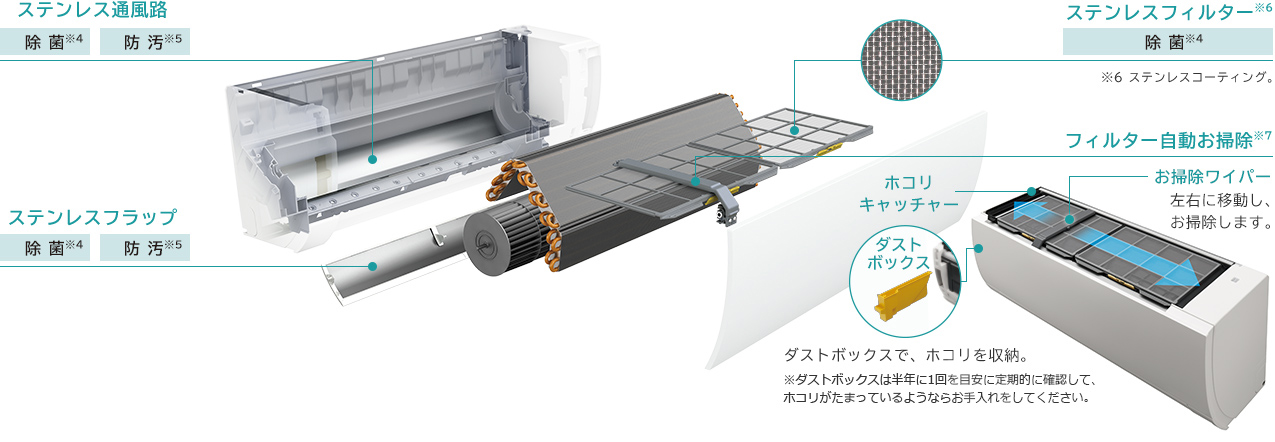 フィルター自動掃除付き最安6畳2024年/2023年版/住設編