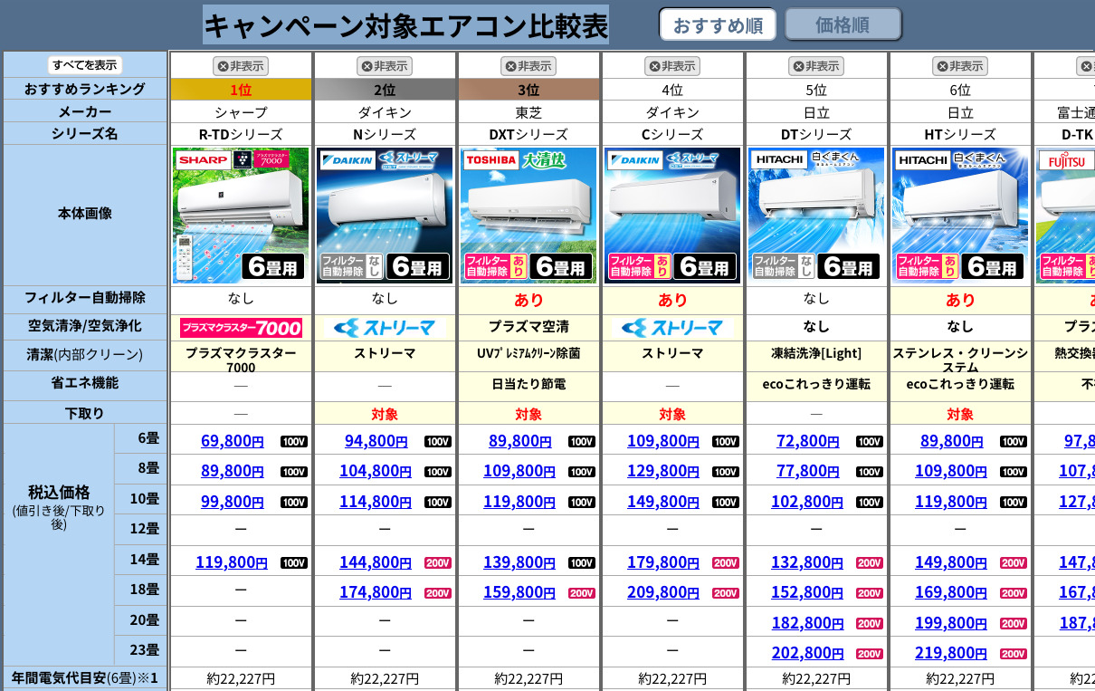 ジャパネットキャンペーン対象エアコン比較表